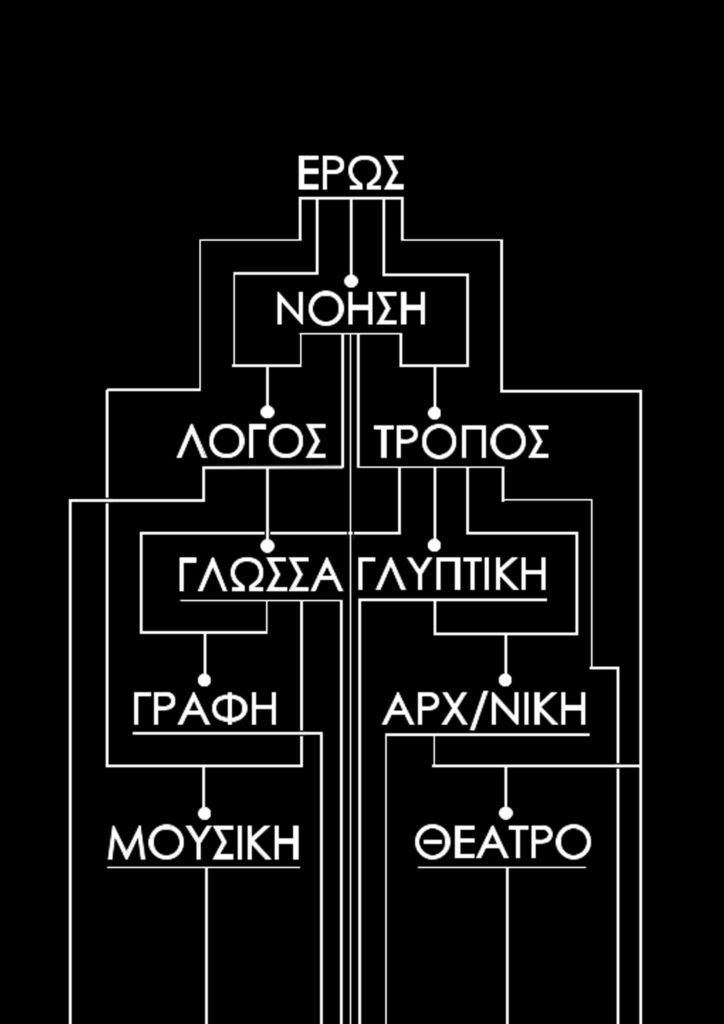 geneology-of-arts-tree